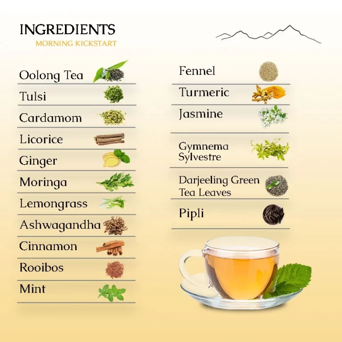 Morning Kickstart Tea - Image 2